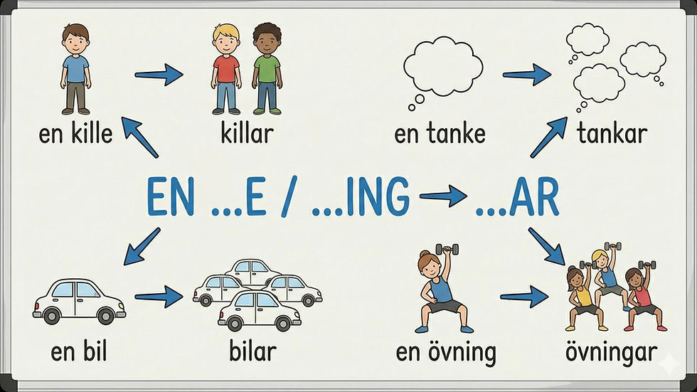 Danh từ với En – số nhiều Ar (Nhóm 2)