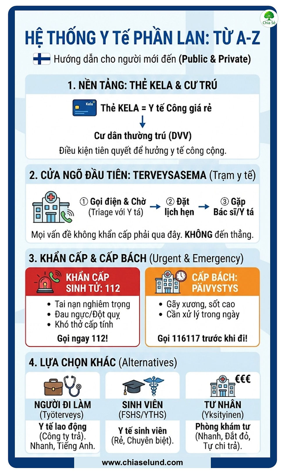 hệ thống y tế Phần Lan - hướng dẫn chung