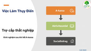 Trợ cấp thất nghiệp ở Thụy Điển