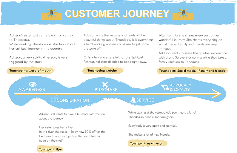 Customer Journey.png