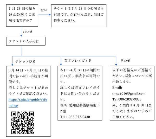 チケット.png
