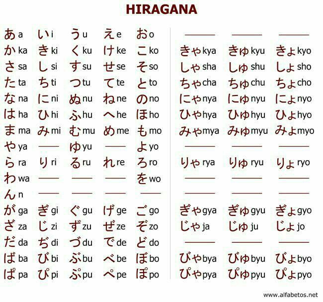 Thuộc lòng những mẫu câu cơ bản sẽ giúp bạn dễ dàng giao tiếp với người Nhật