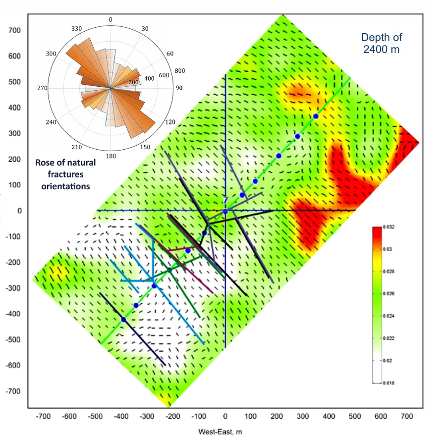 Full-Wave Location (FWL) Technology