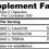 Миниатюра: OPTIMUM NUTRITION BCAA Mega-Size 1000mg. / 400 Caps. Съдържание