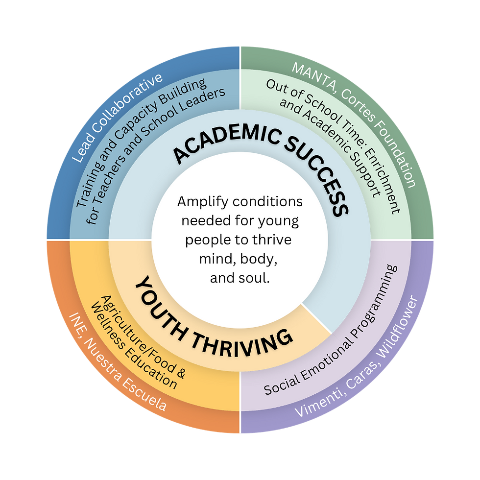 Academic Success