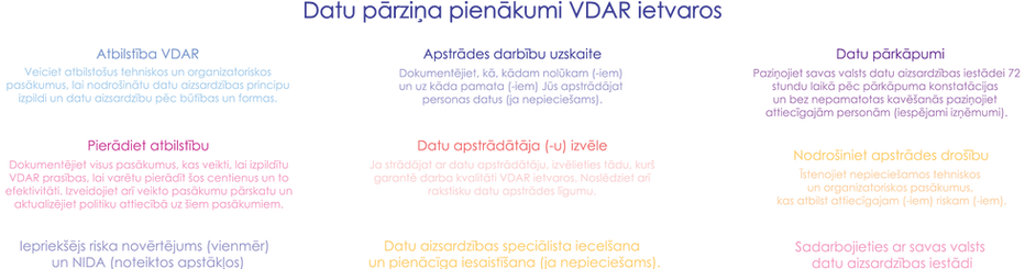 LV-Basics-Is my enterprise a data contro