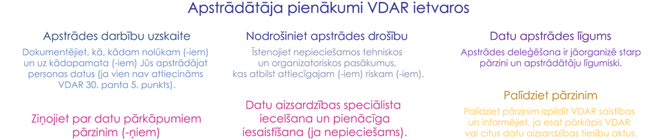 LV-Basics-Is my enterprise a data contro