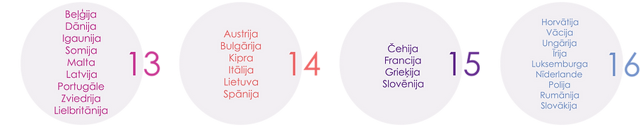 LV-Processing situations_AGE LIMITS.png