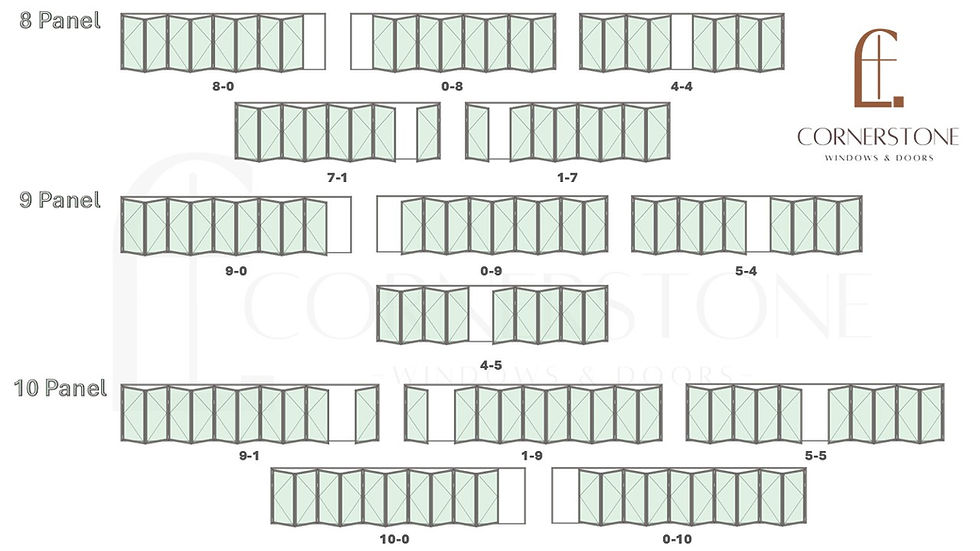 aluminum bifold door configuration diagram for architects