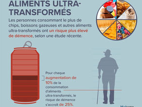 Aliments transformés et risques de démences…