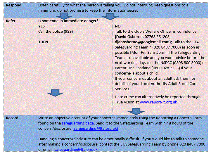 Safeguarding.gif