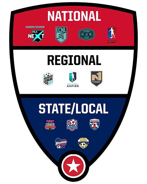 Levels Badge.png