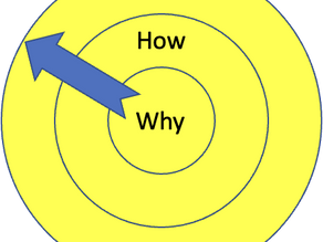 領導力系列（四）：Golden Circle Leadership：為什麼真正有影響力的領導者，都是從「Why」開始