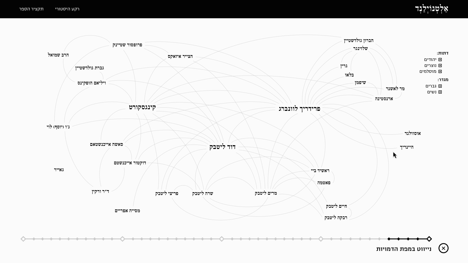 אלטנוילנד ניווט דמויות.gif