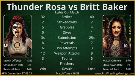 AEW Dynamite Match Stats - St. Patrick's Day Slam - ft. Thunder Rosa vs Britt Baker