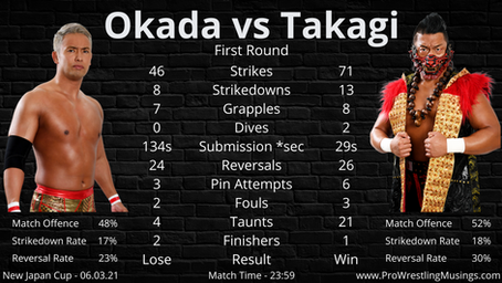 New Japan Cup - Okada/Takagi and ZSJ/Ospreay - Match Stats