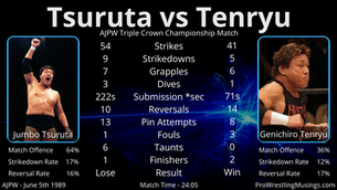 Jumbo Tsuruta vs Genichiro Tenryu - The Four Pillars #1