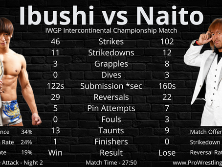 NJPW - Castle Attack - Match Stats
