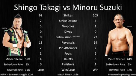 NJPW Summer Struggle - Shingo Takagi vs Minoru Suzuki - Never Open-Weight Title Match