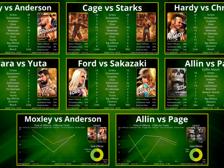 AEW Dynamite Match Stats - Fyter Fest 1 - ft. Darby Allin vs Ethan Page Coffin Match