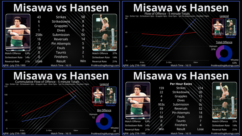 Misawa vs Hansen The Four Pillars 3