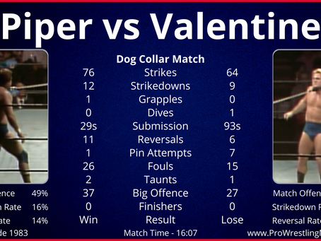 Piper in Portland | Roddy Piper vs Greg Valentine | In-ring Statistics