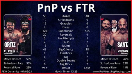 The Consequences of Revenge | Tale of the Tape #8