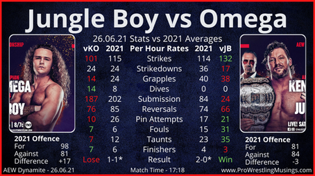 Dynamite Stats - AEW Dynamite 26th June - Feat. Kenny Omega/Jungle Boy