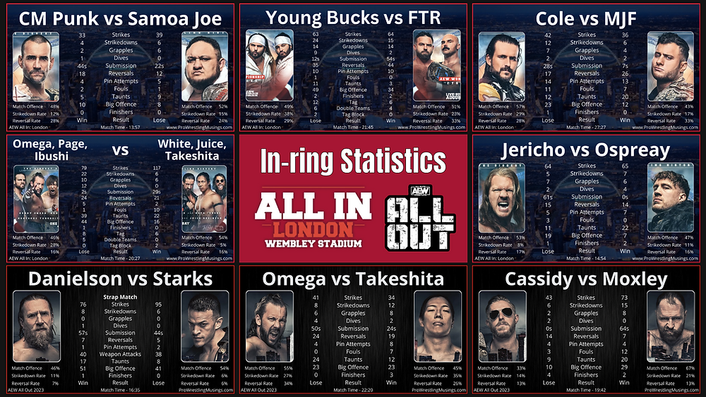 Ring Stats All In X All Out In-ring Statistics