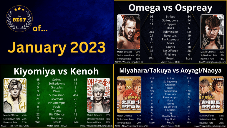 The Best of 2023: January | Cagematch 9+ Matches with In-ring Statistics/Analysis.