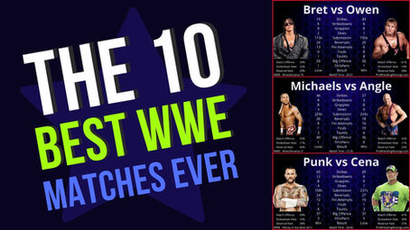 Top 10 Greatest Ever WWE Main Roster Matches | According to Grappl.