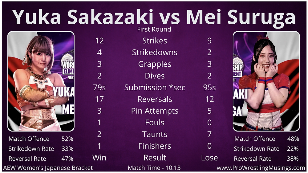 Japanese Bracket Round 1 AEW Women's World Championship Eliminator.