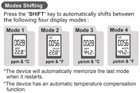 How to read and adjust the function on TDS pen.