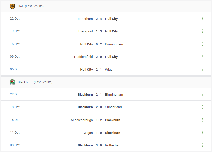 Hull vs Blackburn Prediction content media
