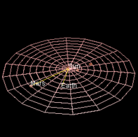 197px-Ecliptic_plane_3d_view.gif
