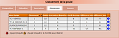 classement_équipe_4.png