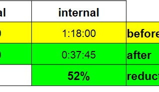Are we Efficient and Effective?