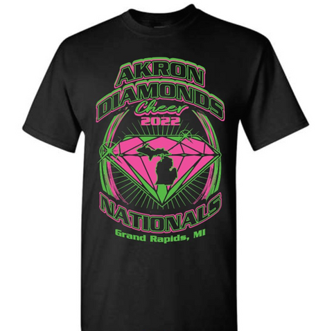 akron nationals 2022.PNG