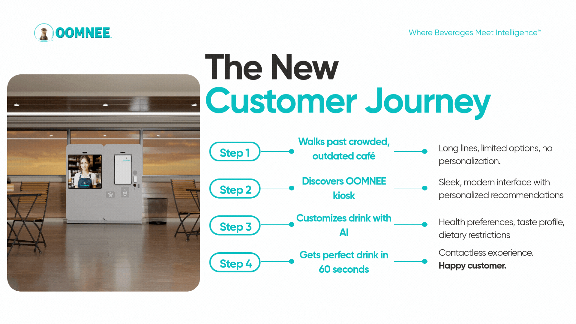 "Oomnee AI-powered beverage kiosk in a café-style setting"