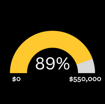 $60,000 Needed for Call to Action Campaign