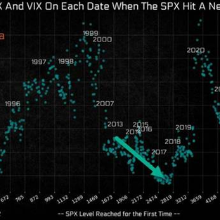 Sentiment, Energy, and Volatility: The Setup for the Next Leg Higher