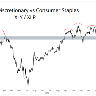 The Rotation Into Safety Is Here - But Is the Bull Dead?