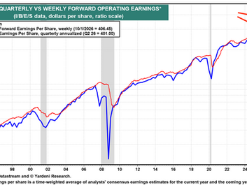 Line chart of S&P 500 earnings, red and blue lines rising over time with recession bands and red arrows highlighting a recent surge