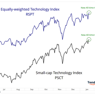The Melt-Up Pauses, the Engine Keeps Running