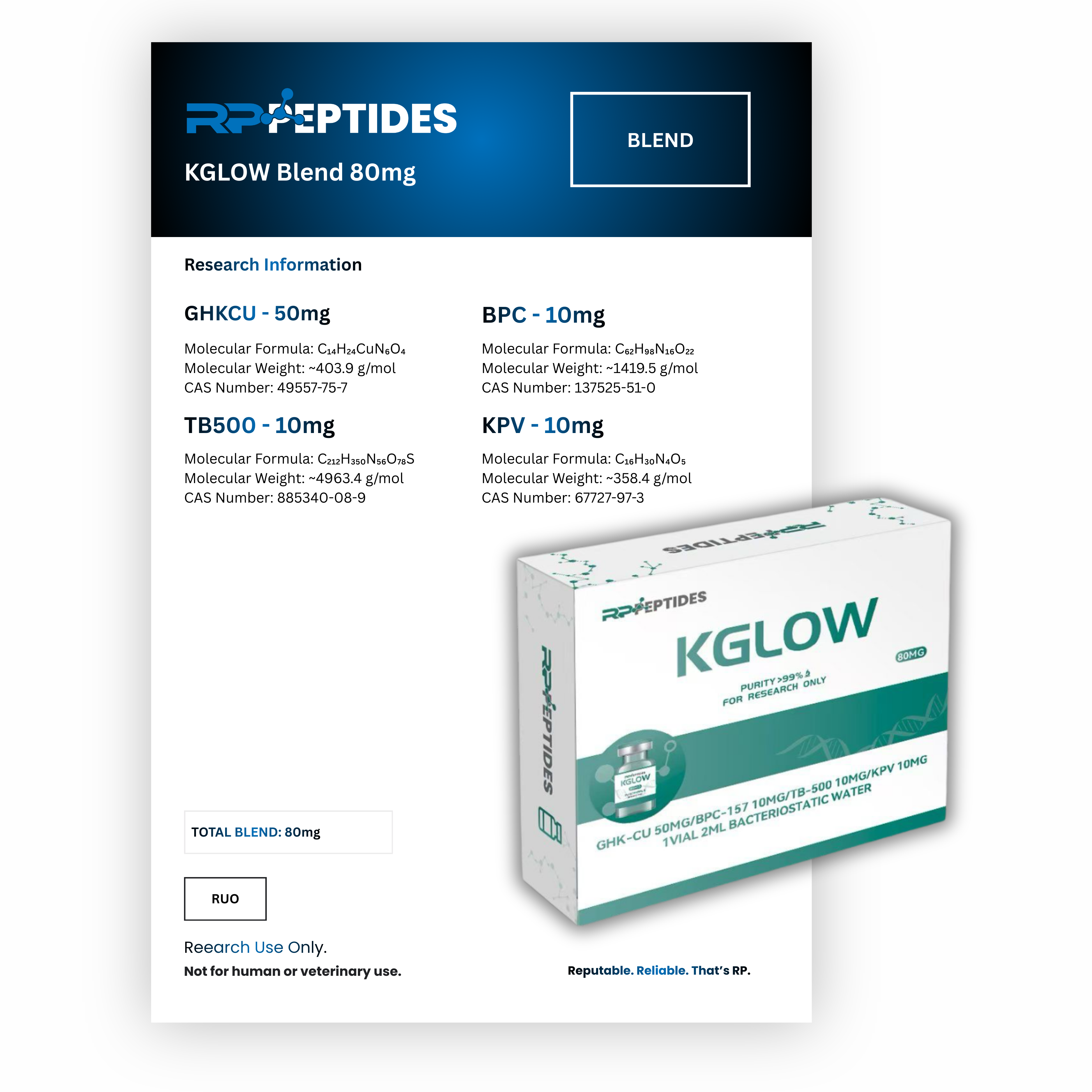 KGLOW Blend 80mg: Research Only