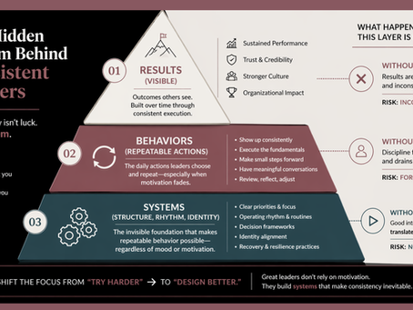 Leadership Discipline: Why Consistency Beats Talent