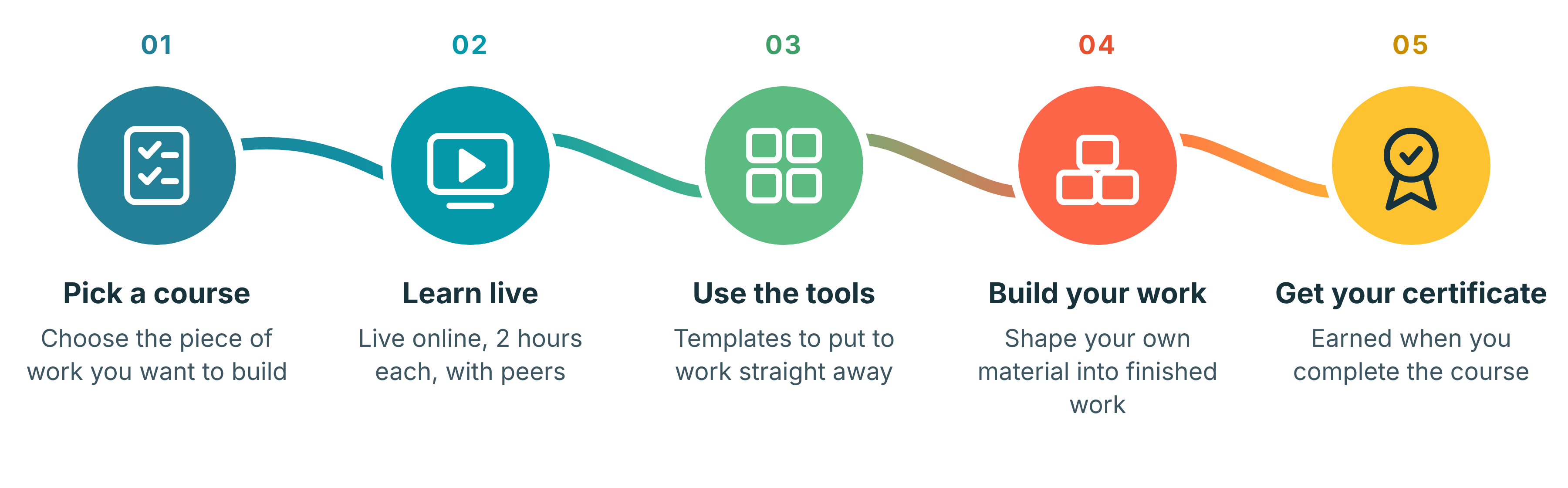 RootWorks_how_it_works_steps.png