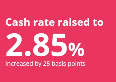 RBA increases cash rate again