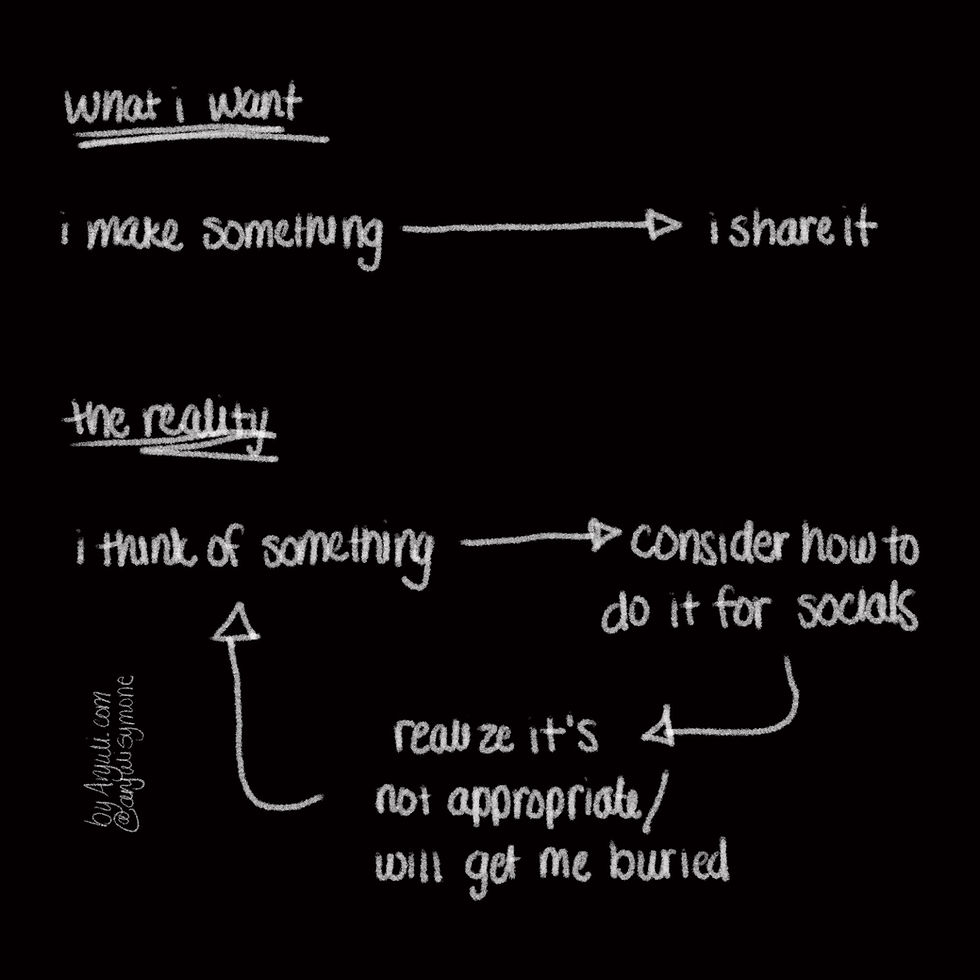 Flowchart on a black background contrasts the desire to create and share with the reality of overthinking social media suitability.
