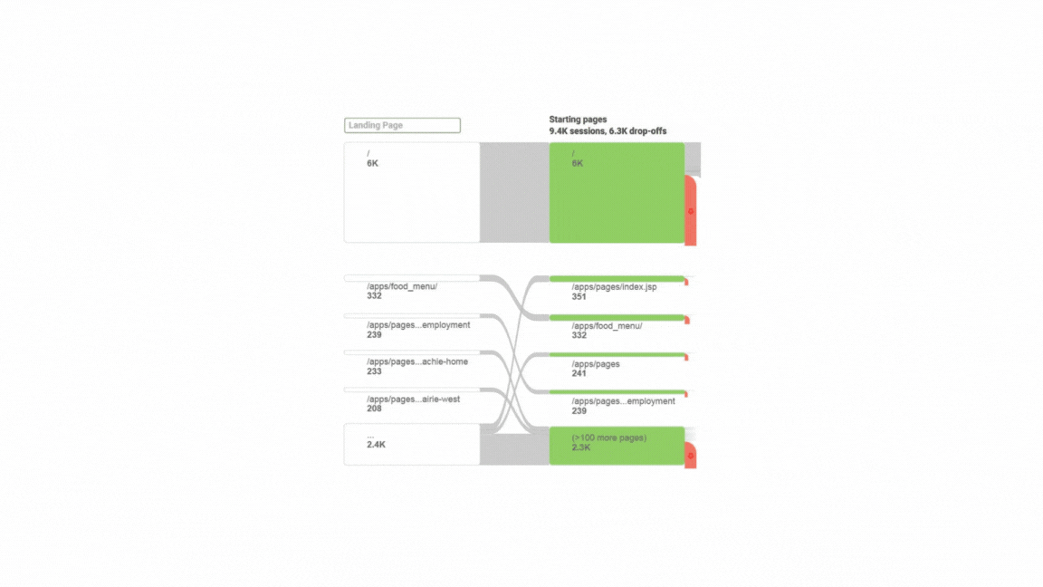 Analytics Analysis gif